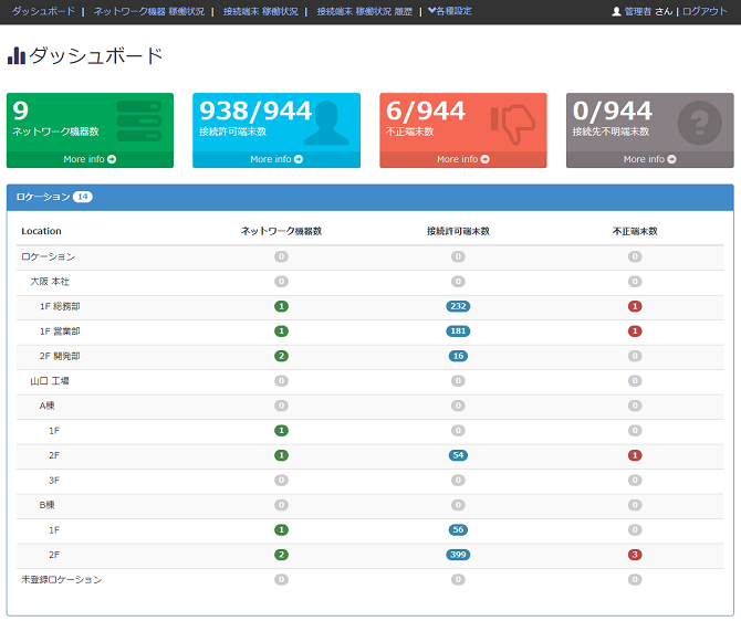 FORT Express ダッシュボード