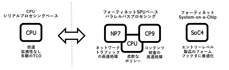 FortiGate メリット