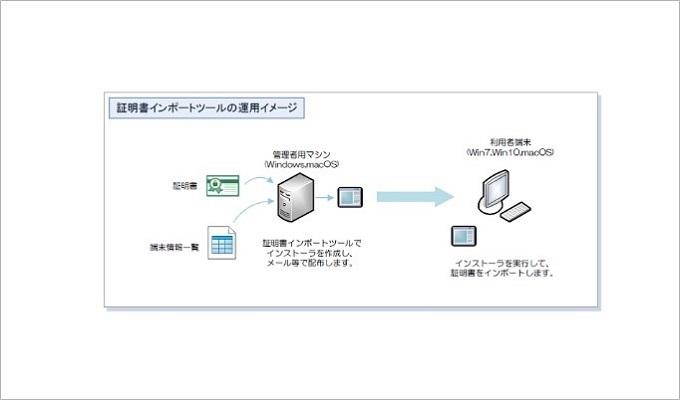 証明書インポートツール