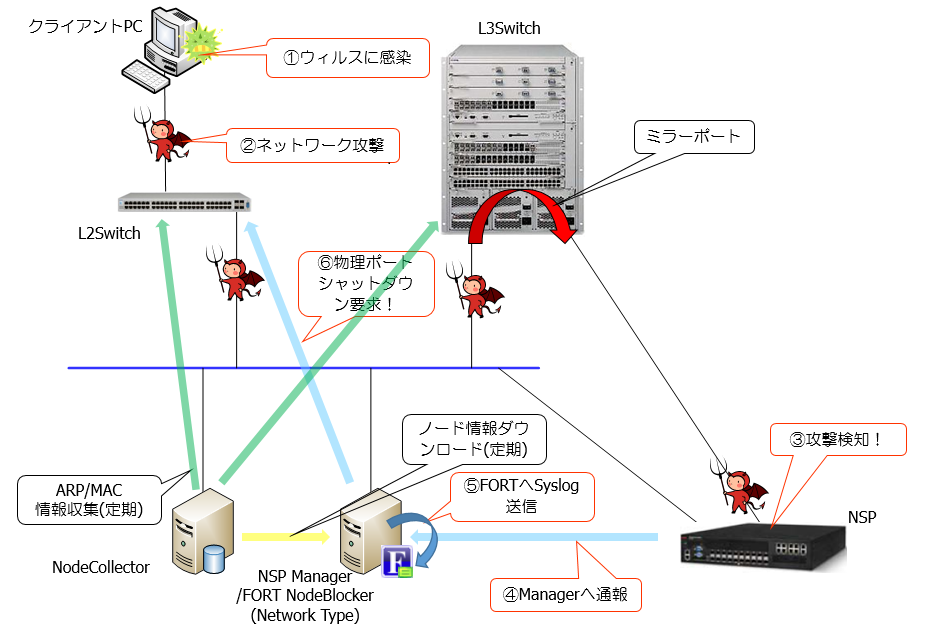 構成概要(ネットワーク型)