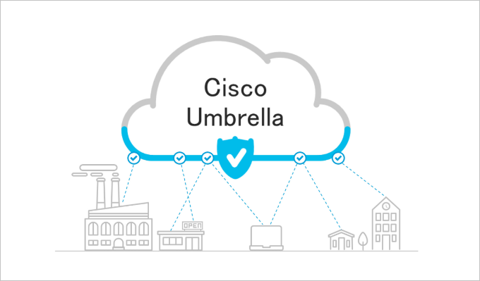 Cisco Umbrella