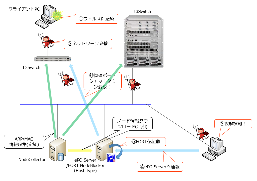 構成概要(エンドポイント型)