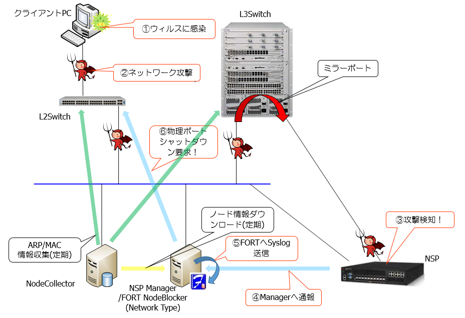 構成概要(ネットワーク型)