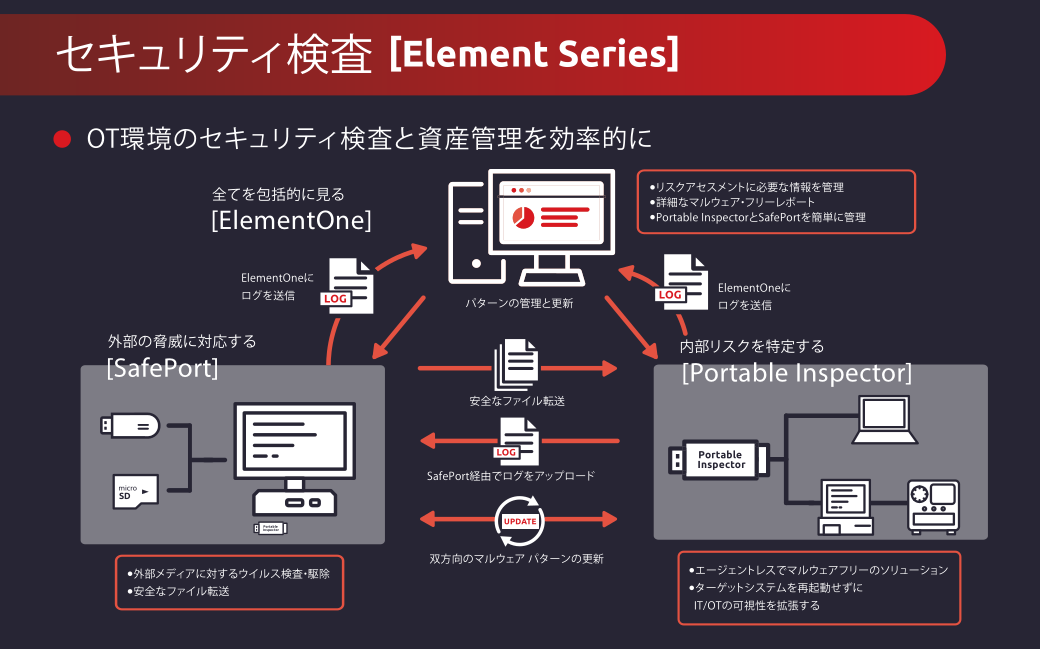 TXOne_Element