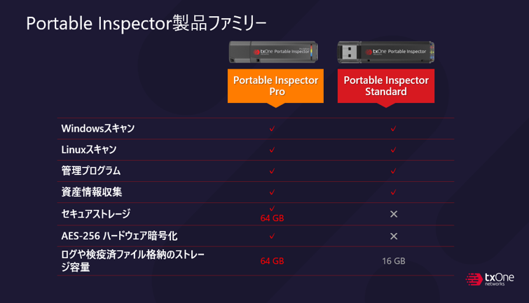 Portable Inspectorのラインナップ