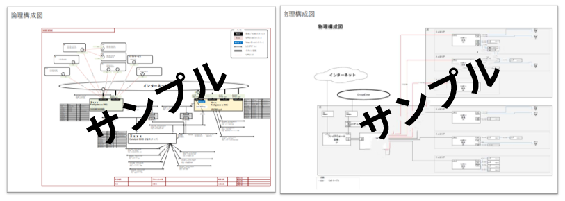 工場ネットワーク構成図のサンプル(現地調査による可視化例)